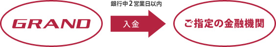 GRAND→ご指定の金融機関